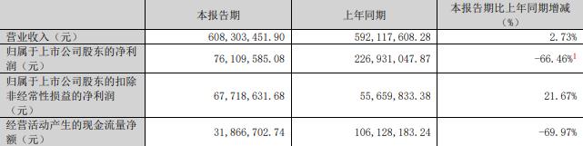 75%股份 标的Q1亏损去年营收降不朽情缘首页慈星股份拟买顺义科技(图2)