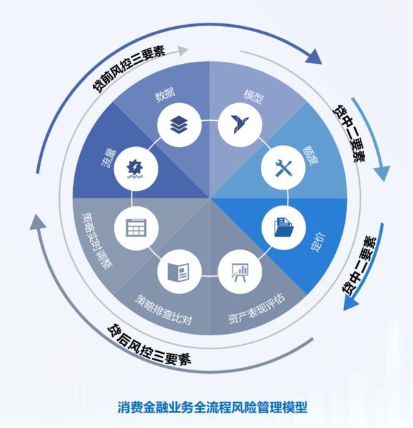 信托文化筑牢发展根基 创新普惠金融服务实体经济不朽情缘平台华鑫信托党委书记、董事长朱勇：深耕(图2)