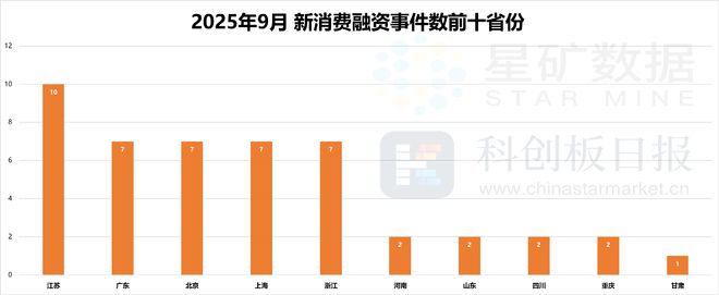 AR成消费创投新趋势 消费企业扎堆北交所mg不朽情缘游戏平台财联社创投通 VR(图6)