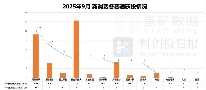 AR成消费创投新趋势 消费企业扎堆北交所mg不朽情缘游戏平台财联社创投通 VR(图9)