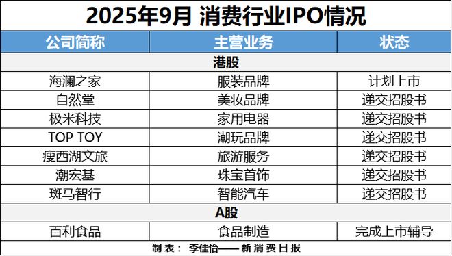 AR成消费创投新趋势 消费企业扎堆北交所mg不朽情缘游戏平台财联社创投通 VR(图1)